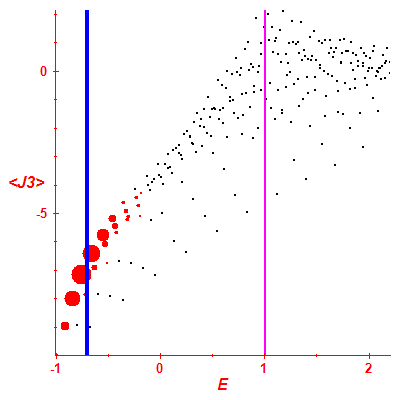 Peres lattice <J3>